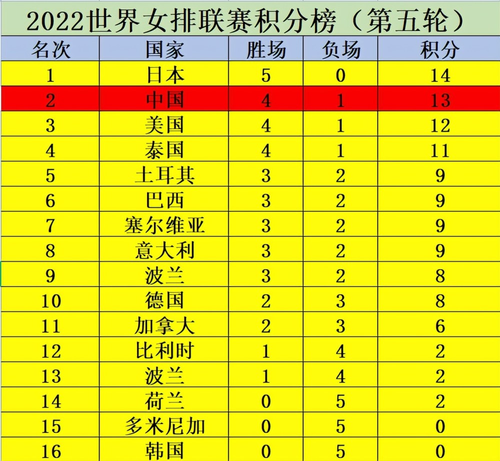 女排联赛积分榜排名(女排联赛积分榜排名降级队)  第2张