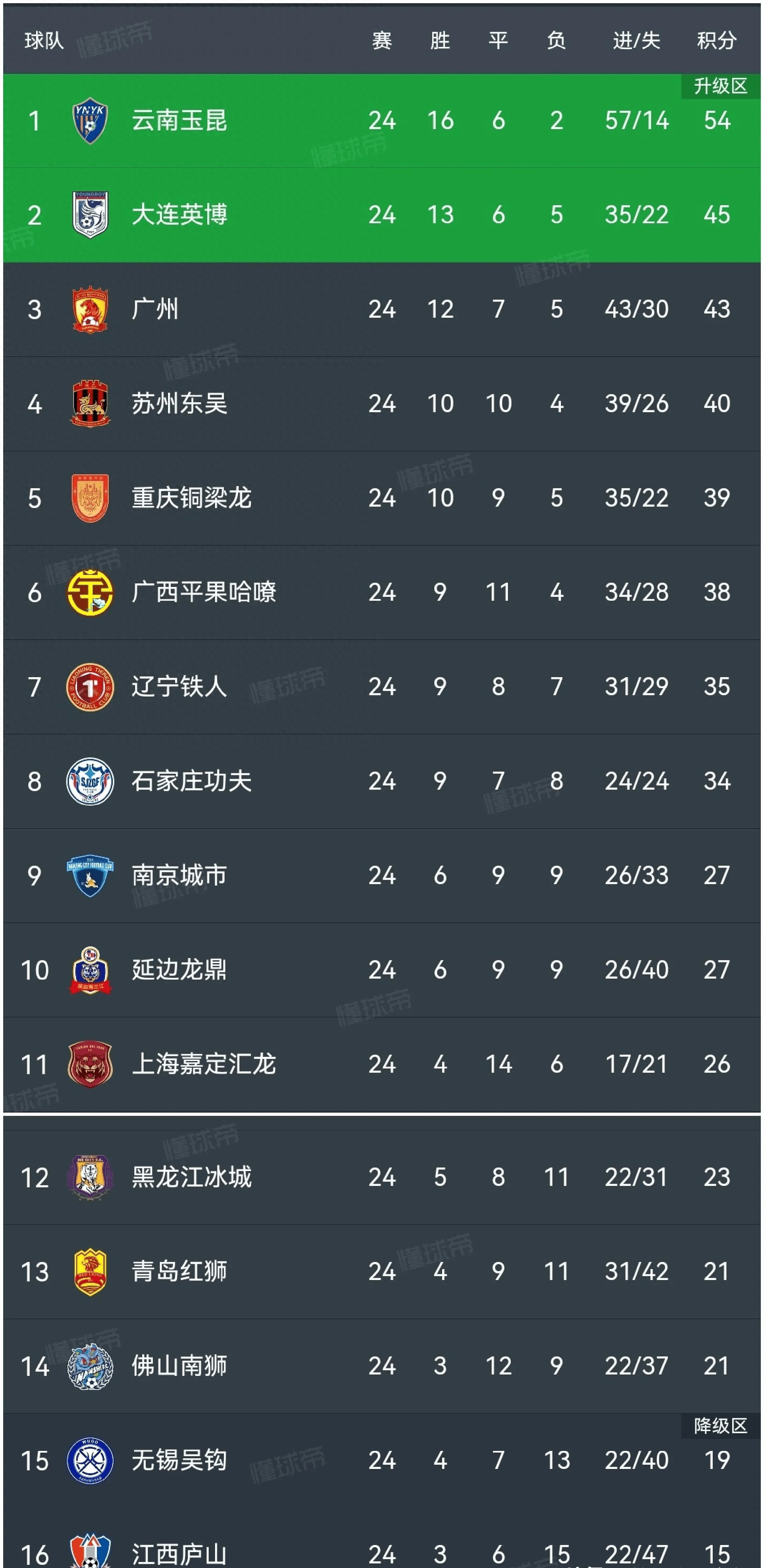 中乙冲甲组最新积分榜(中乙冲甲组最新积分榜2023)  第1张