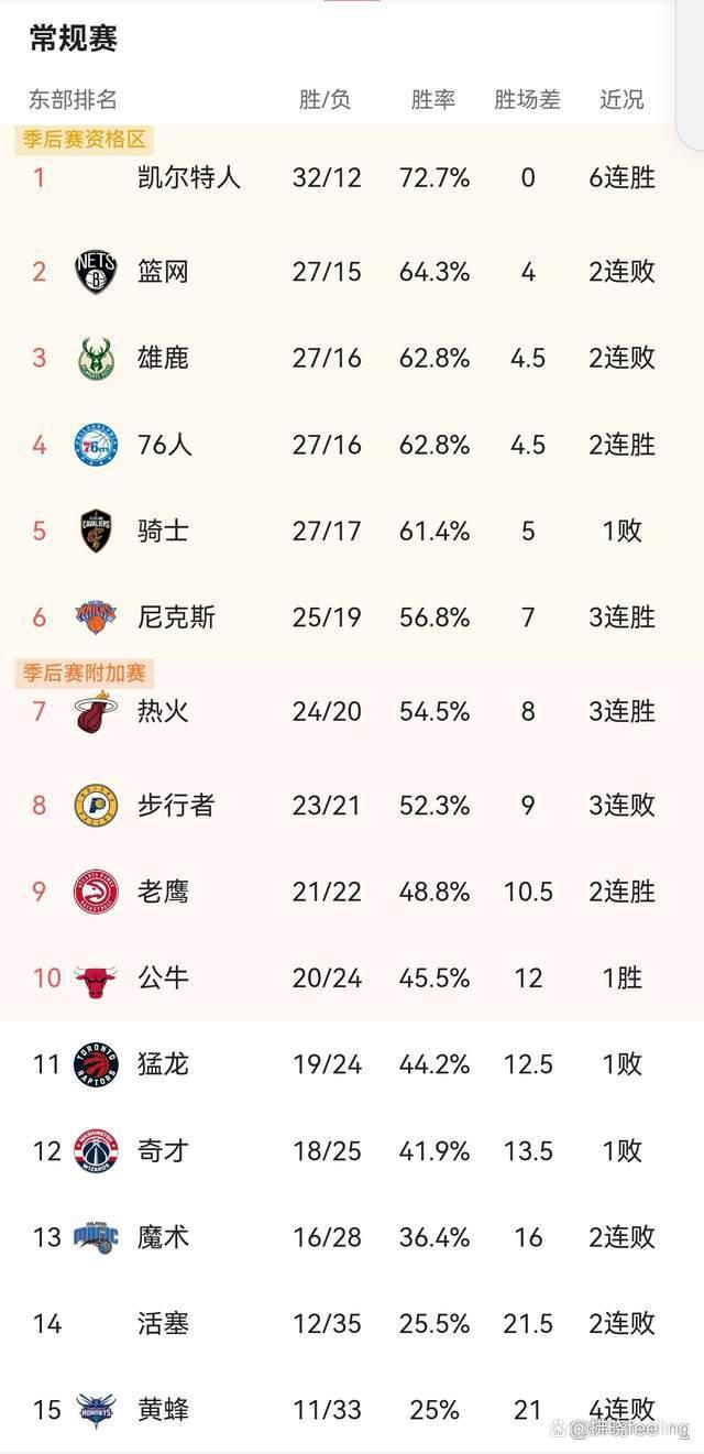 今日nba最新排名(今日nba最新排名表)  第2张