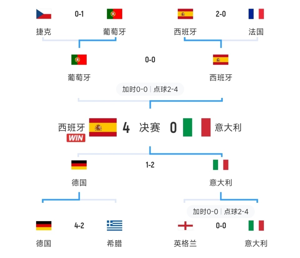 欧国杯赛程(欧国杯赛程表)  第1张