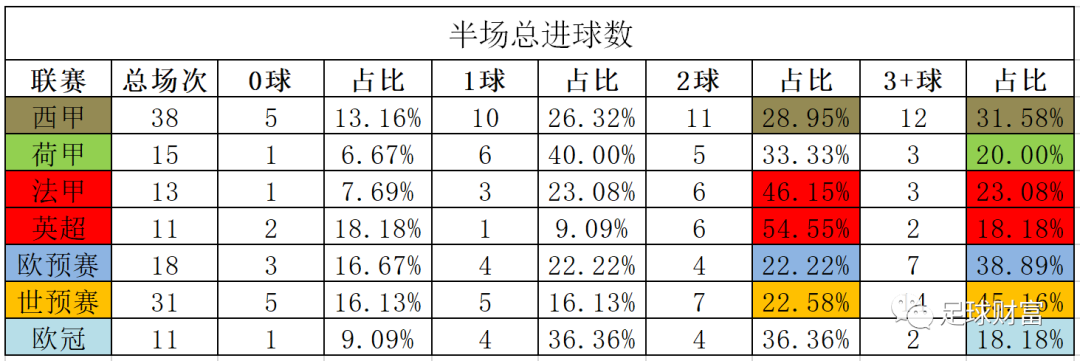 足球比赛规则大全(足球比赛规则大全部详细)  第2张