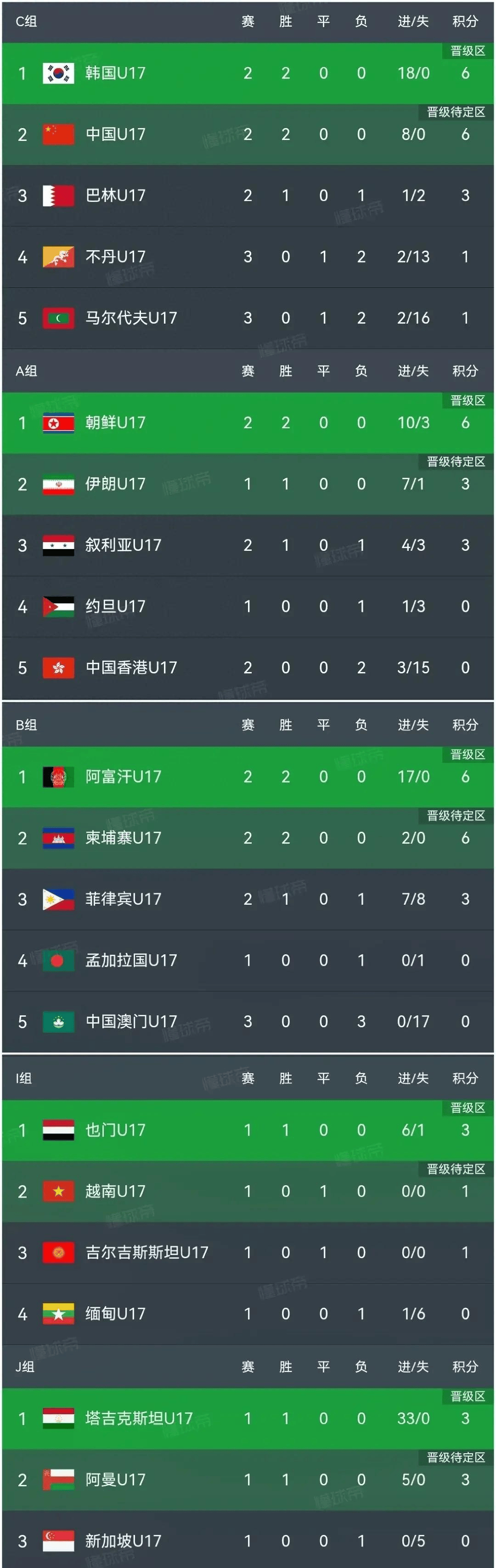 亚洲杯预选赛中国赛程(亚洲杯预选赛中国赛程回放)  第2张