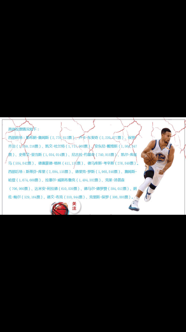 nba全明星投票结果公布最新(nba全明星投票结果公布最新消息)  第2张