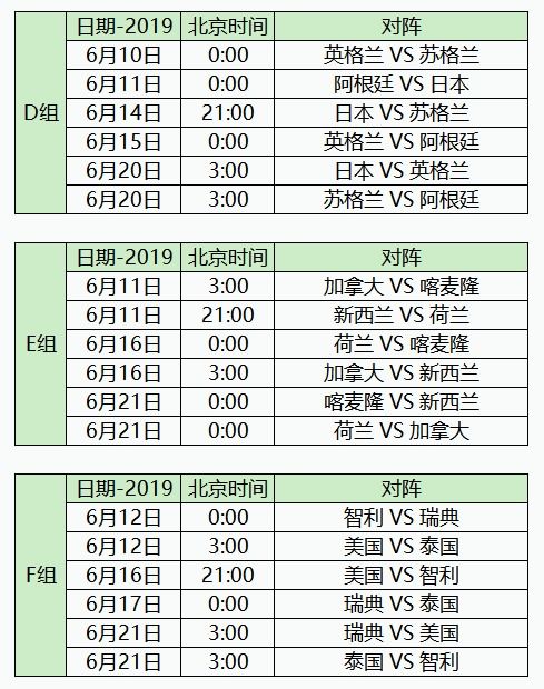 2022年世界杯开始时间(2022年世界杯开始时间具体时间段)  第1张