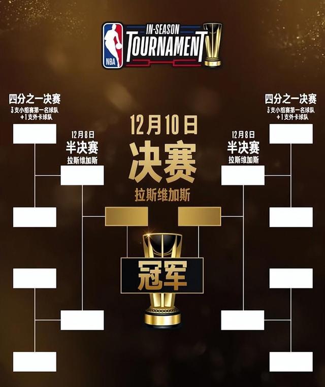 nba季后赛赛程详解(nba季后赛赛程图2021)  第2张