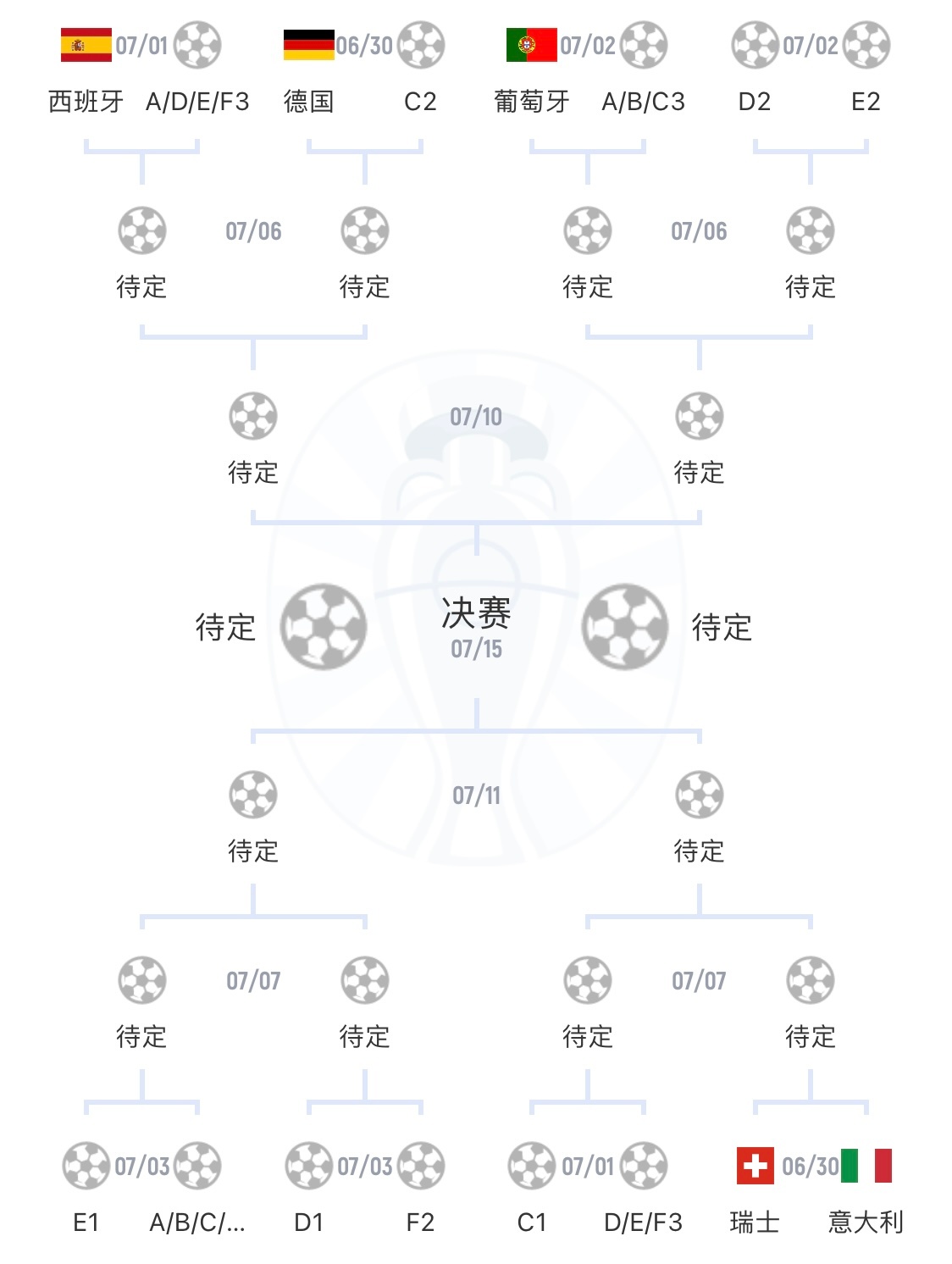 2016欧洲杯进球榜(2016欧洲杯十佳进球)  第1张
