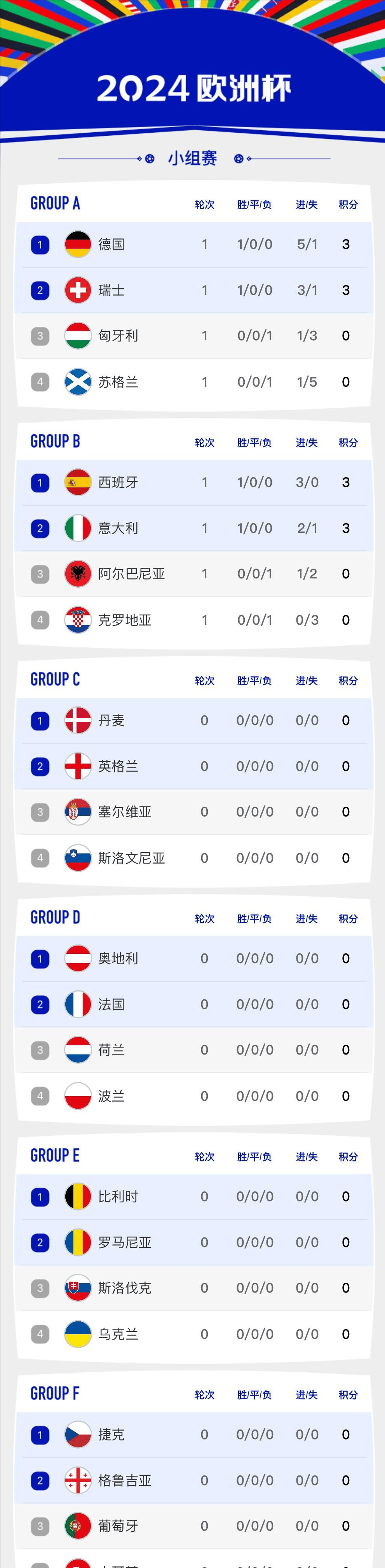 欧洲杯直播高清(欧洲杯直播高清无插件)  第1张