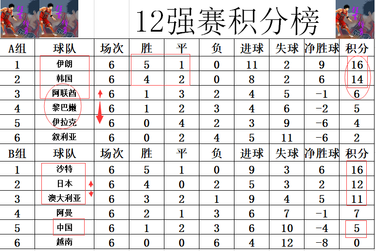 亚洲足球预选赛12强赛程(亚洲足球预选赛12强赛程表)  第1张