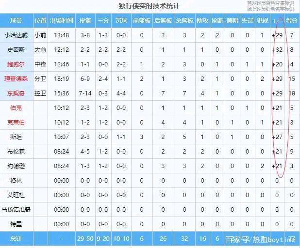 nba比分预测(明日nba比分预测)  第1张