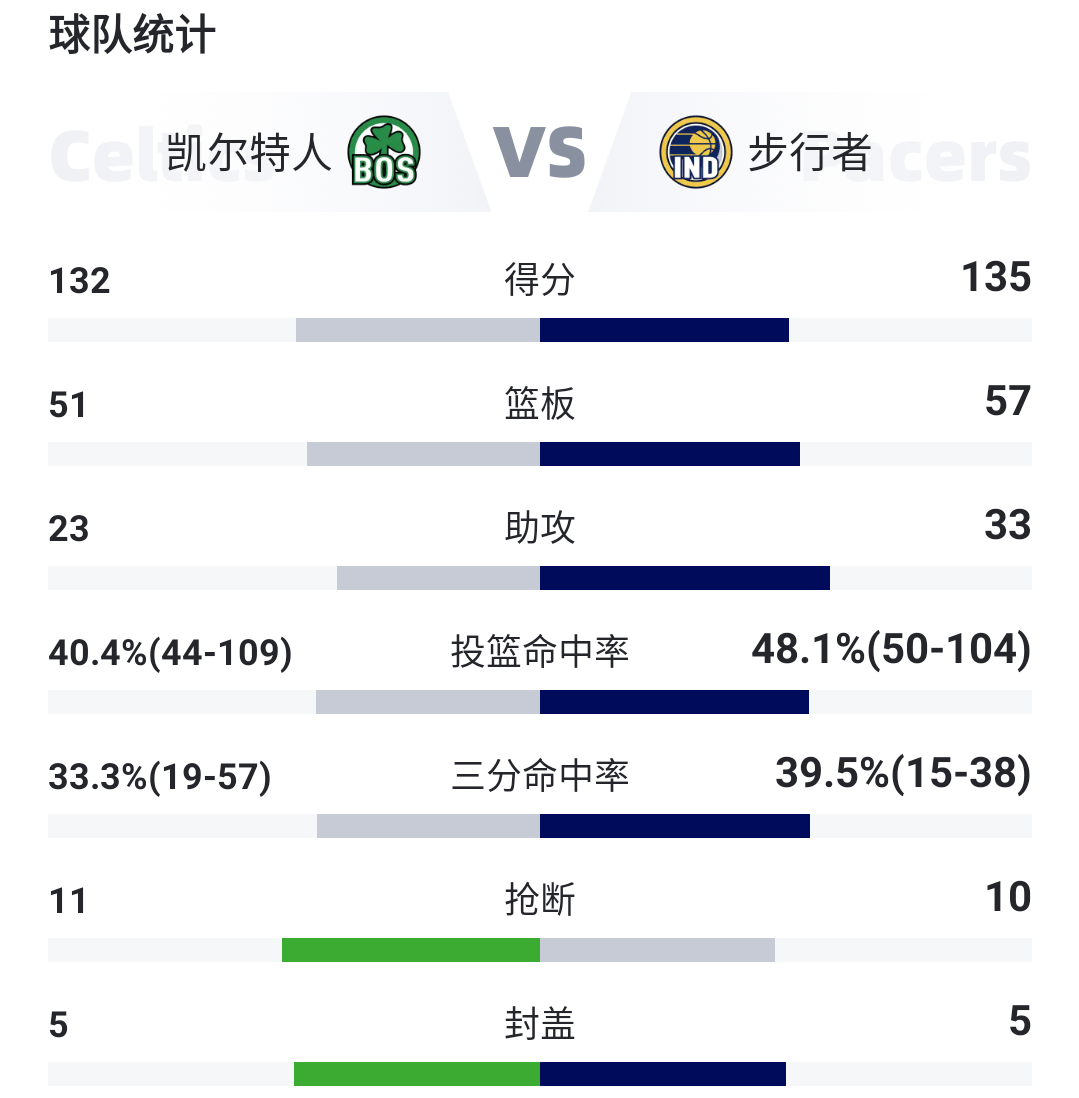 今日nba比赛消息(今日nba比赛消息在哪看)  第2张