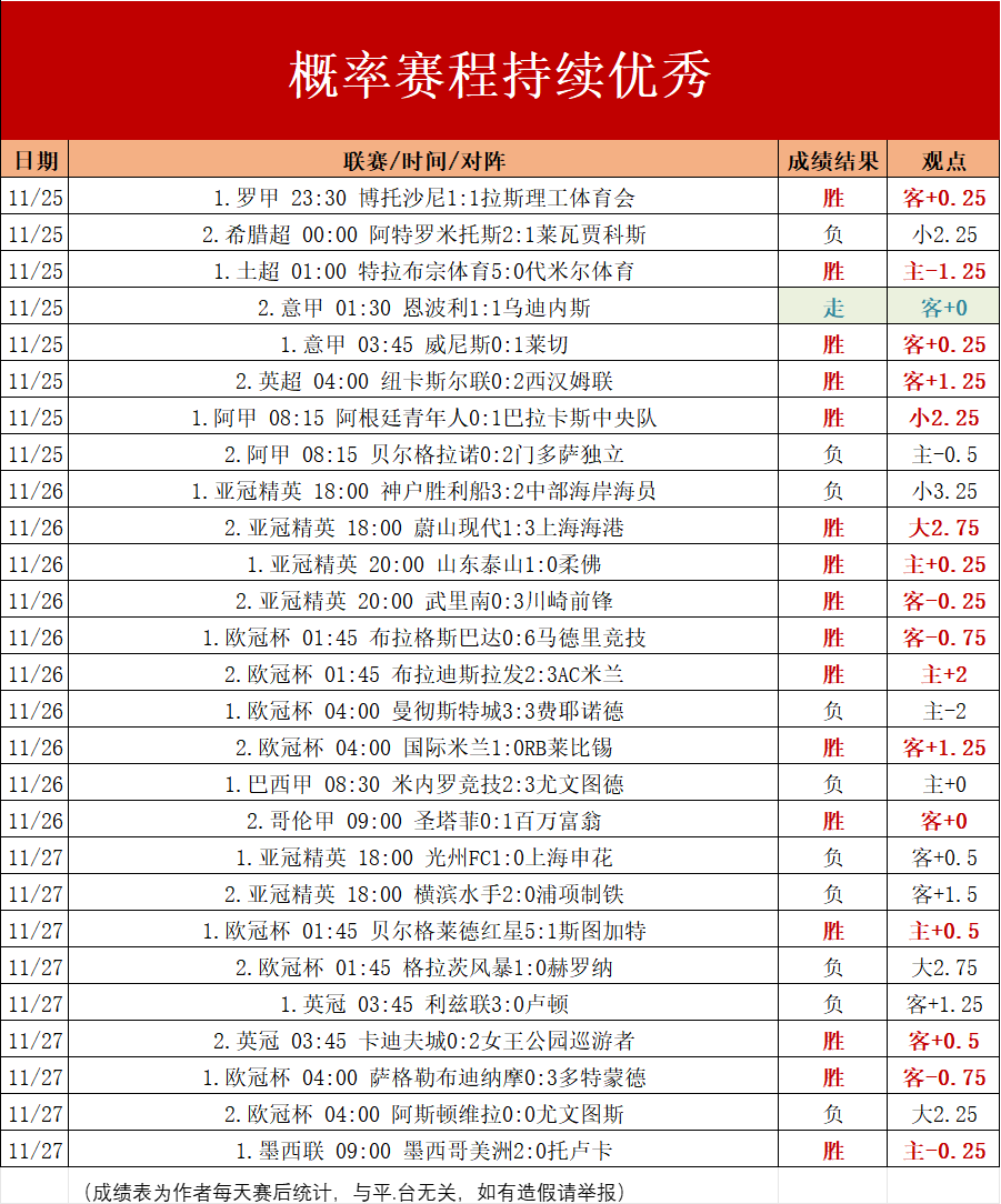 亚冠半决赛比分(亚冠半决赛比分预测)  第2张