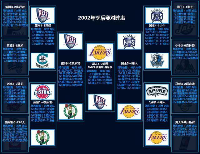 nba历年常规赛排名(nba历届常规赛更佳战绩)  第2张