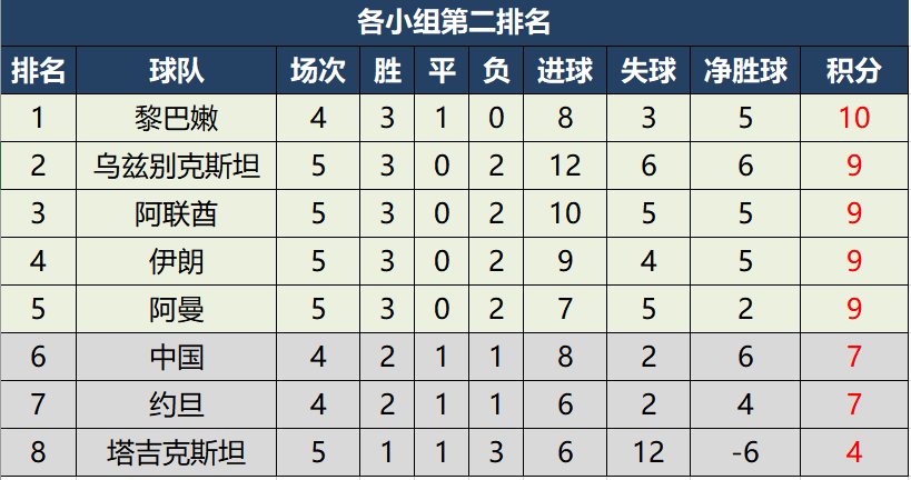 世预赛40强赛赛程(世预赛40强赛赛程表)  第1张