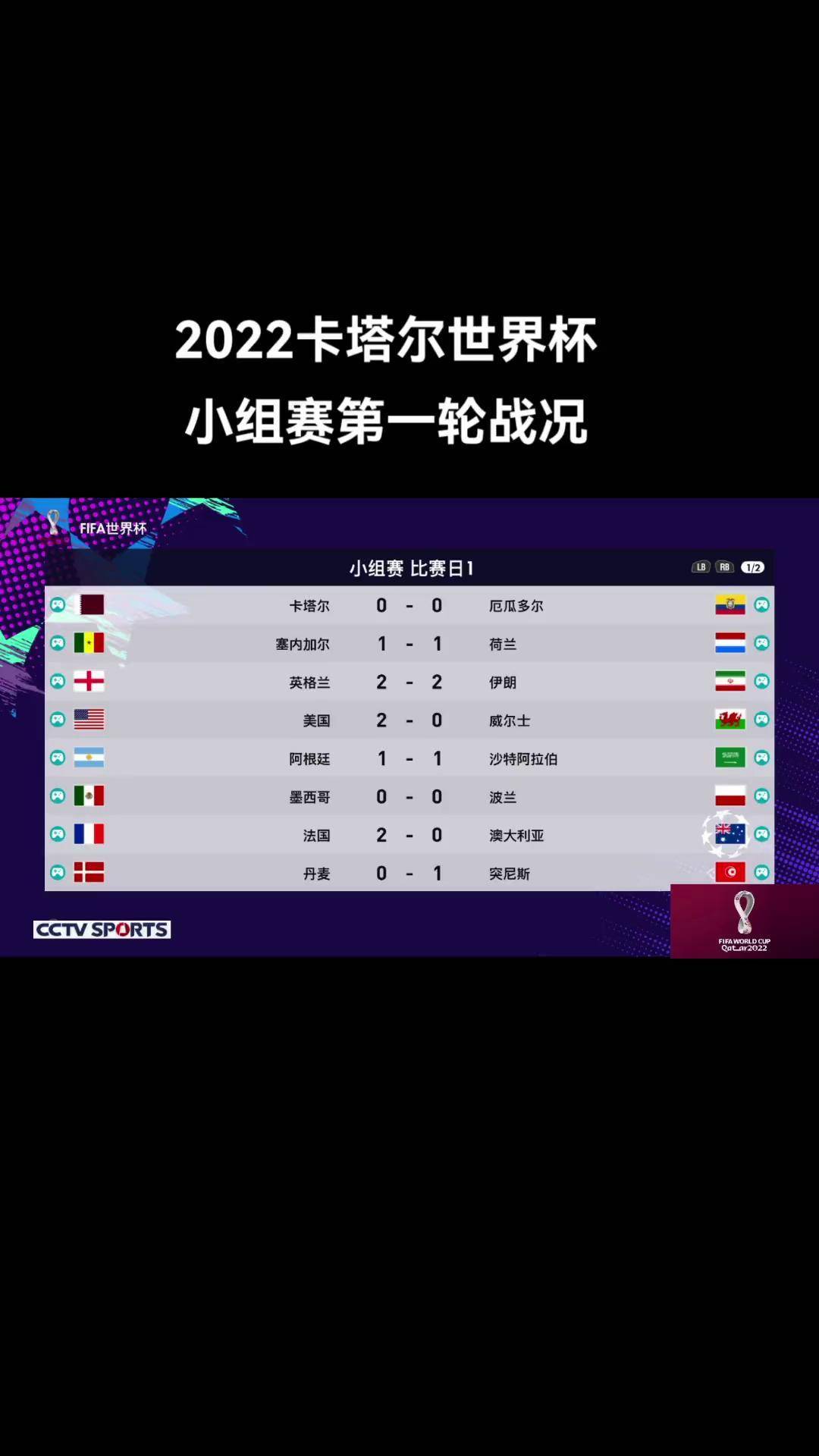 2022年世界杯在卡塔尔举行(2022年世界杯在卡塔尔举行吗)  第1张