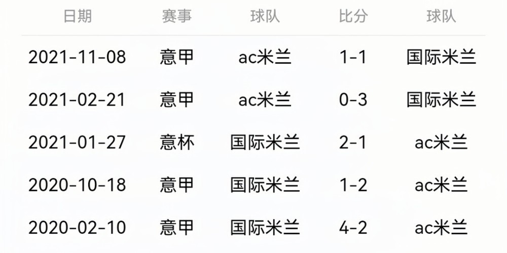 意甲比分(意甲比分雷速)  第2张