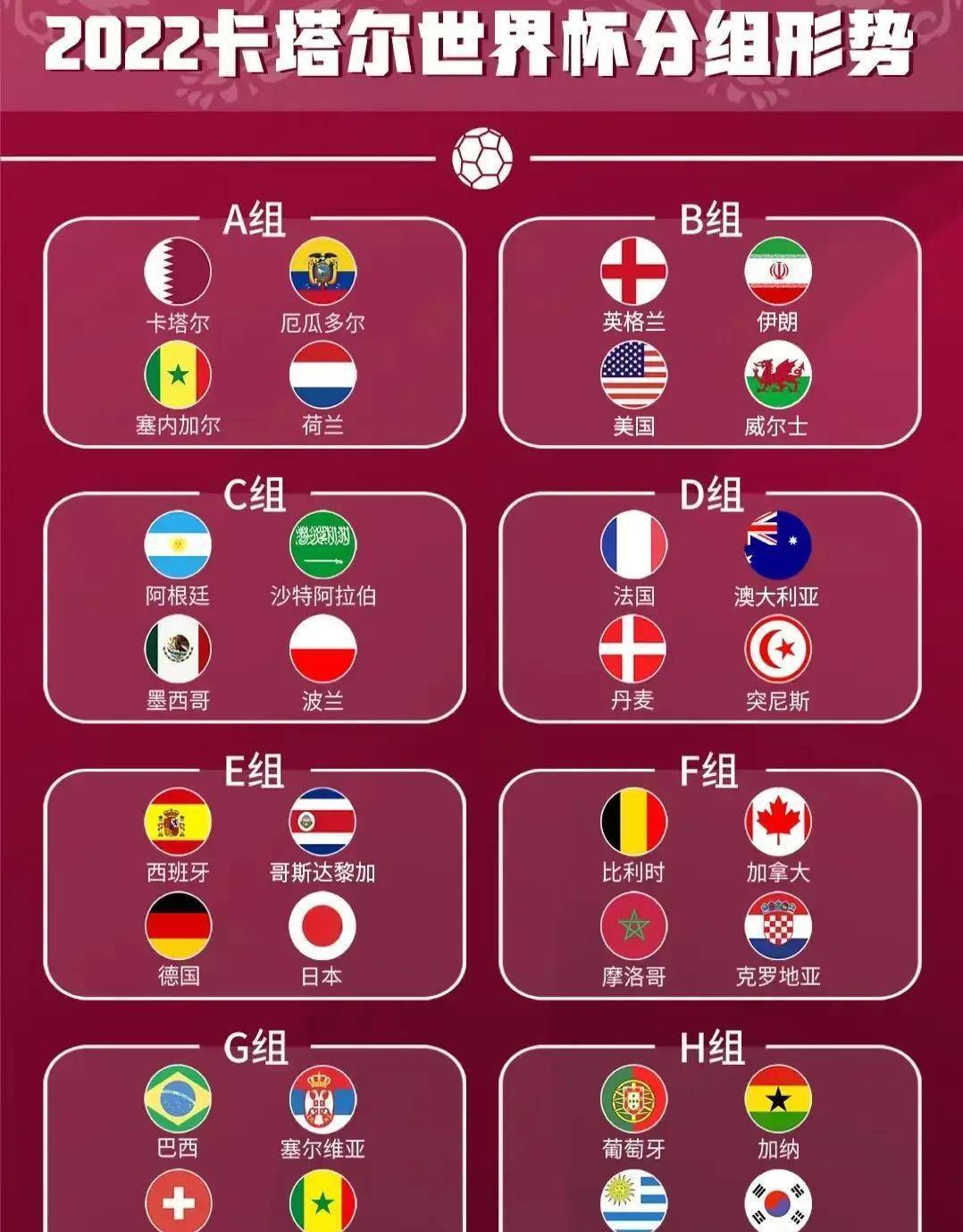 2022世界杯32强对阵图表的简单介绍  第1张