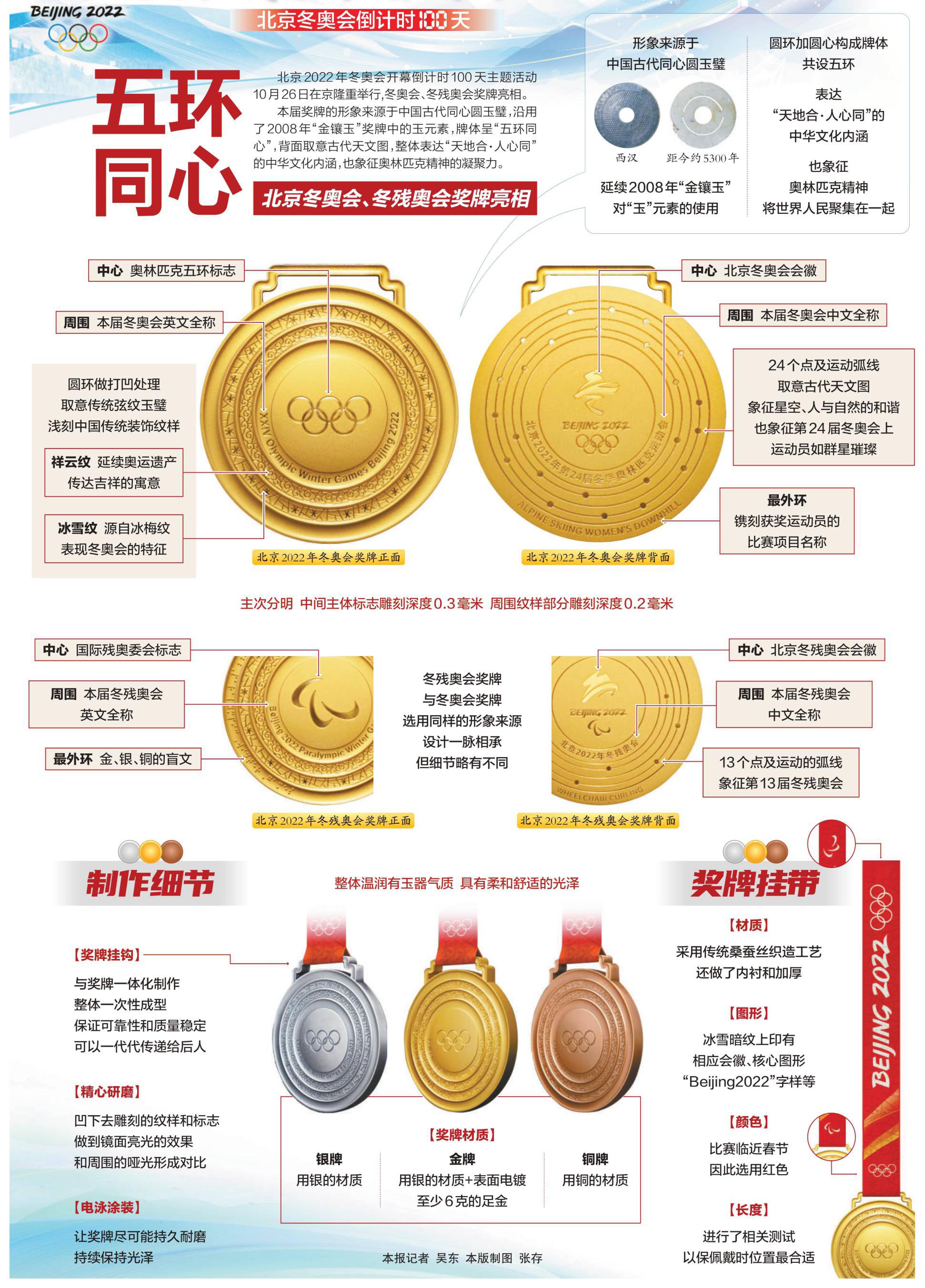 2022年北京冬奥会奖牌设计(2022年北京冬奥会奖牌设计者是谁)  第2张