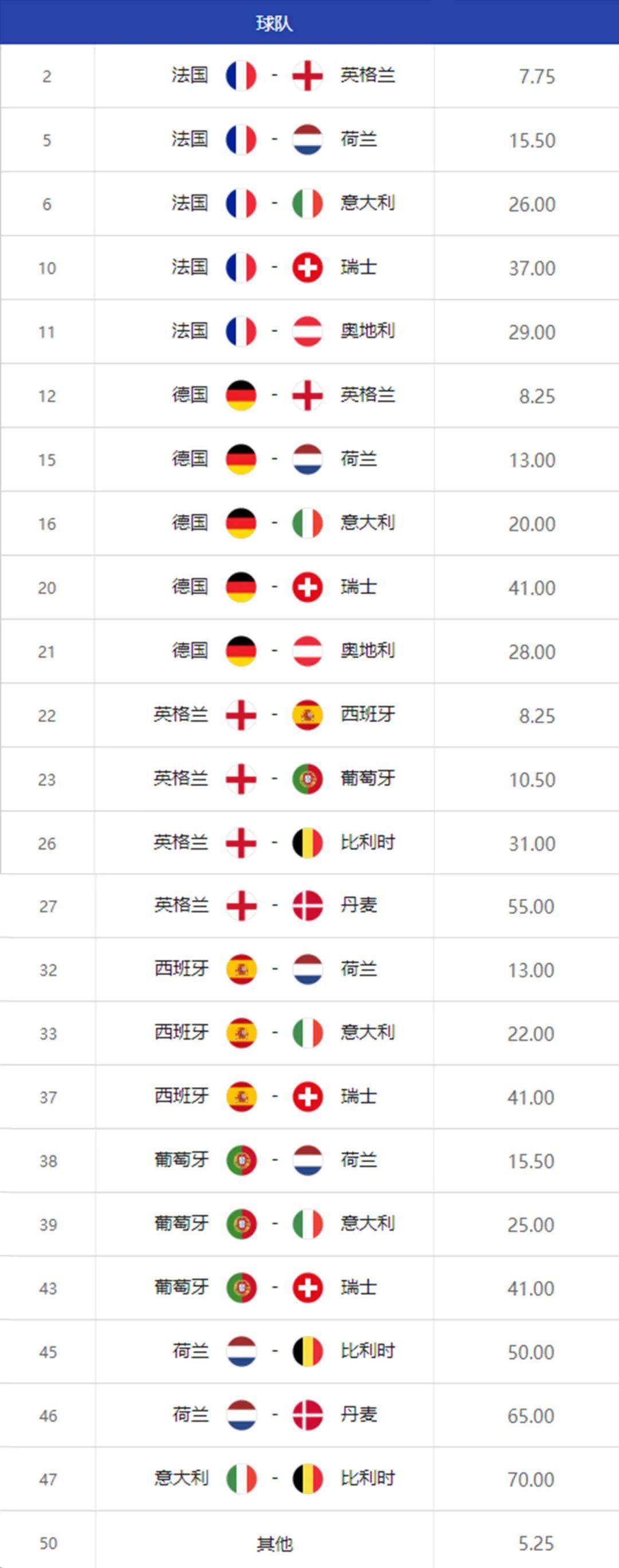 欧洲杯2016法国vs罗马尼亚(2016欧洲杯法国 vs 西班牙)  第1张