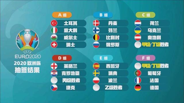 2020欧洲杯全部比分结果(2020欧洲杯全部比分结果查询)  第2张
