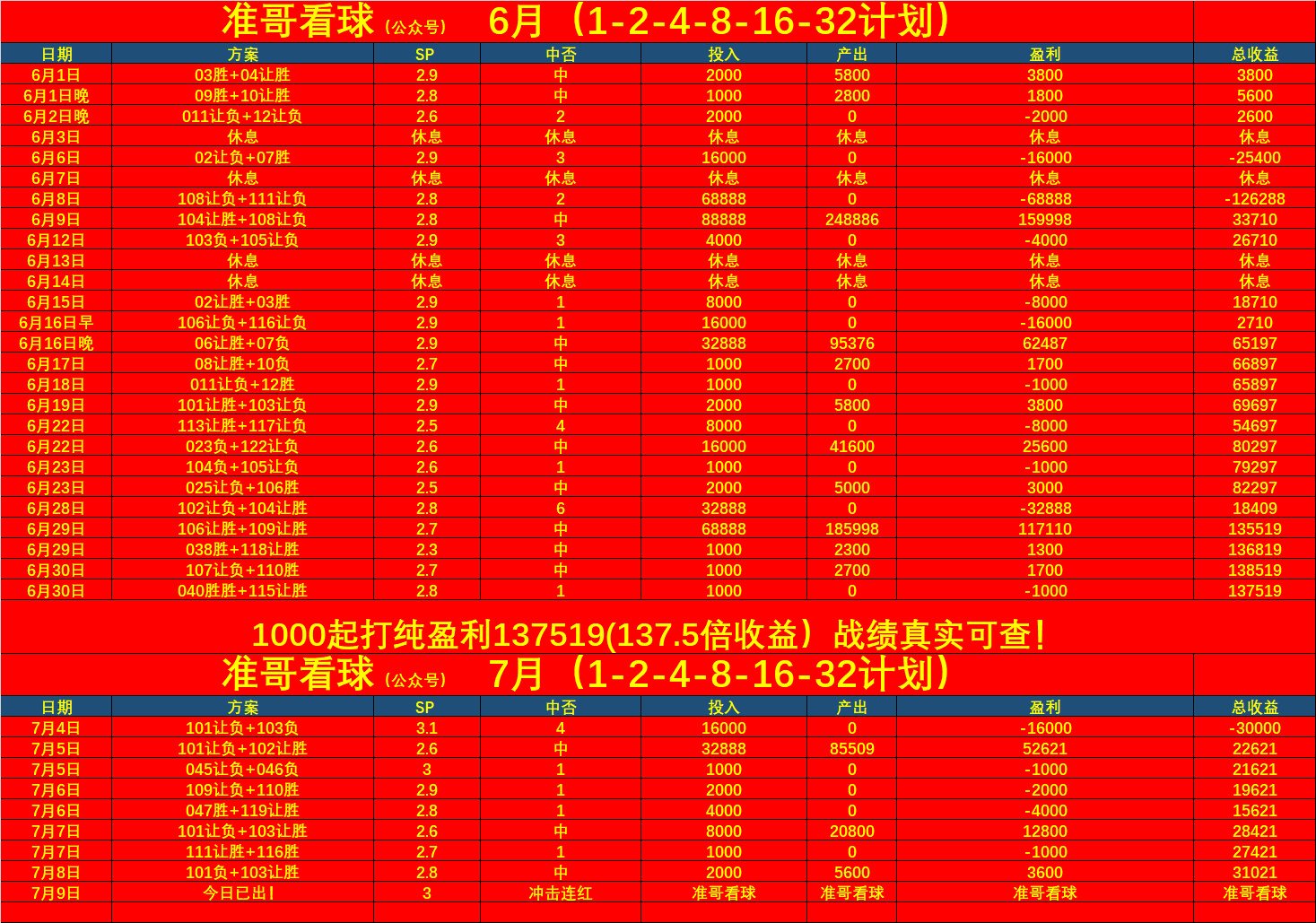 2014世界杯赛程表比分(2014世界杯所有赛程比分)  第1张