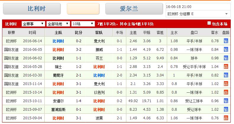 德国vs比利时比分结果(德国vs比利时比分结果查询)  第2张