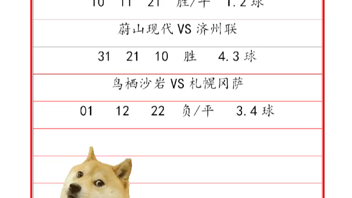 今日足球赛比分结果预测(今日足球赛比分结果预测最新)  第1张