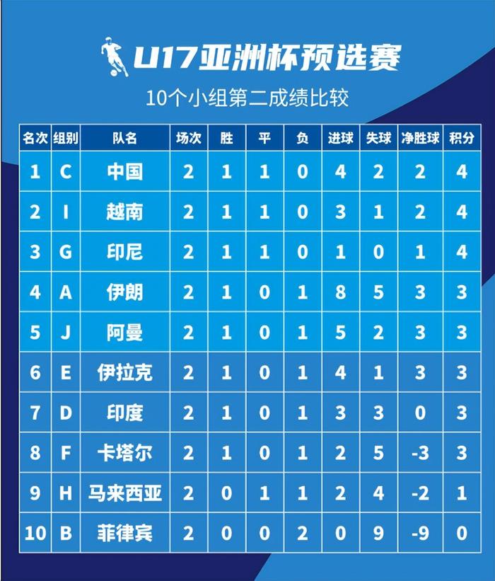 亚洲杯中国出线(亚洲杯中国出线形势)  第1张