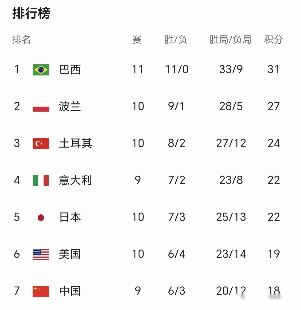 中国女排今日赛程(中国女排今日赛程直播)  第1张