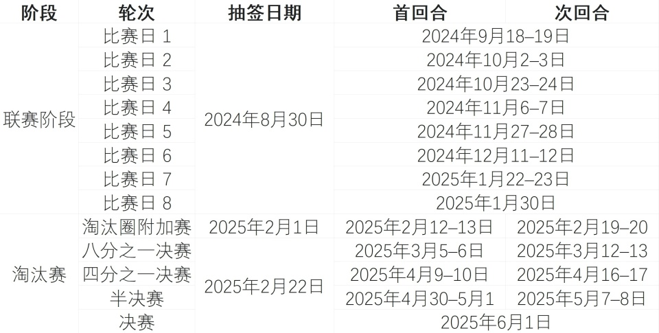 欧冠小组赛抽签2022(欧冠小组赛抽签直播在哪看)  第2张