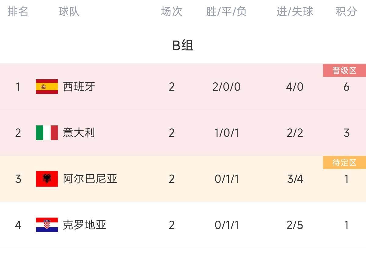 欧洲杯澳门赔率(欧洲杯抉赛澳门球盘)  第1张