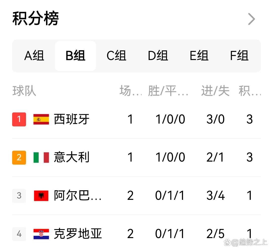 美洲杯和欧洲杯(美洲杯和欧洲杯可以串着买吗)  第1张