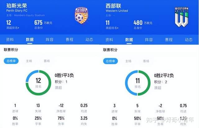 澳超最新比分及积分榜(法乙最新比分及积分榜排名)  第2张