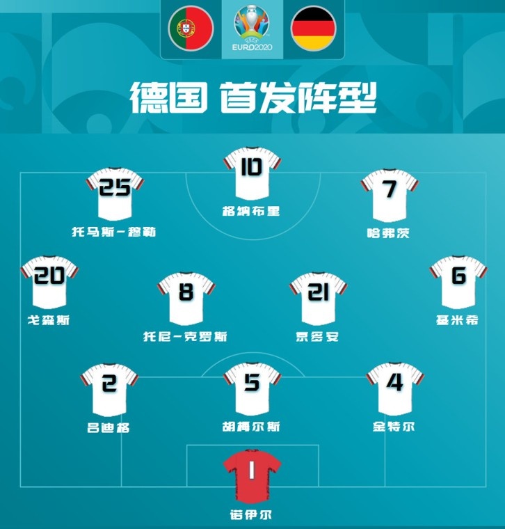 欧洲杯阵型(欧洲杯阵出炉)  第1张