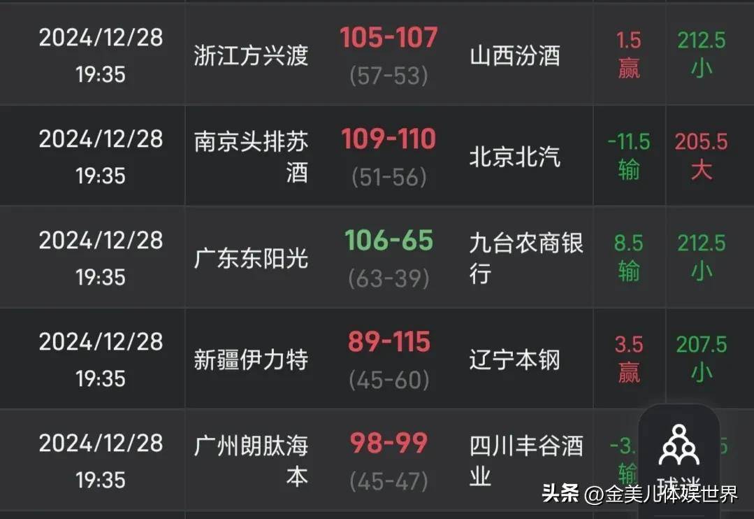 cba积分榜更新(cba最新积分排名)  第2张