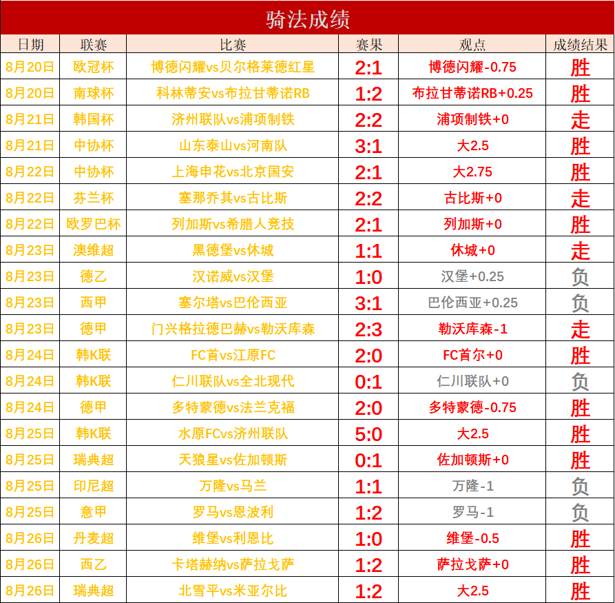 球探比分即时足球比分手机版我一(球探比分即时足球比分手机版我一母亲节是哪一天)  第2张