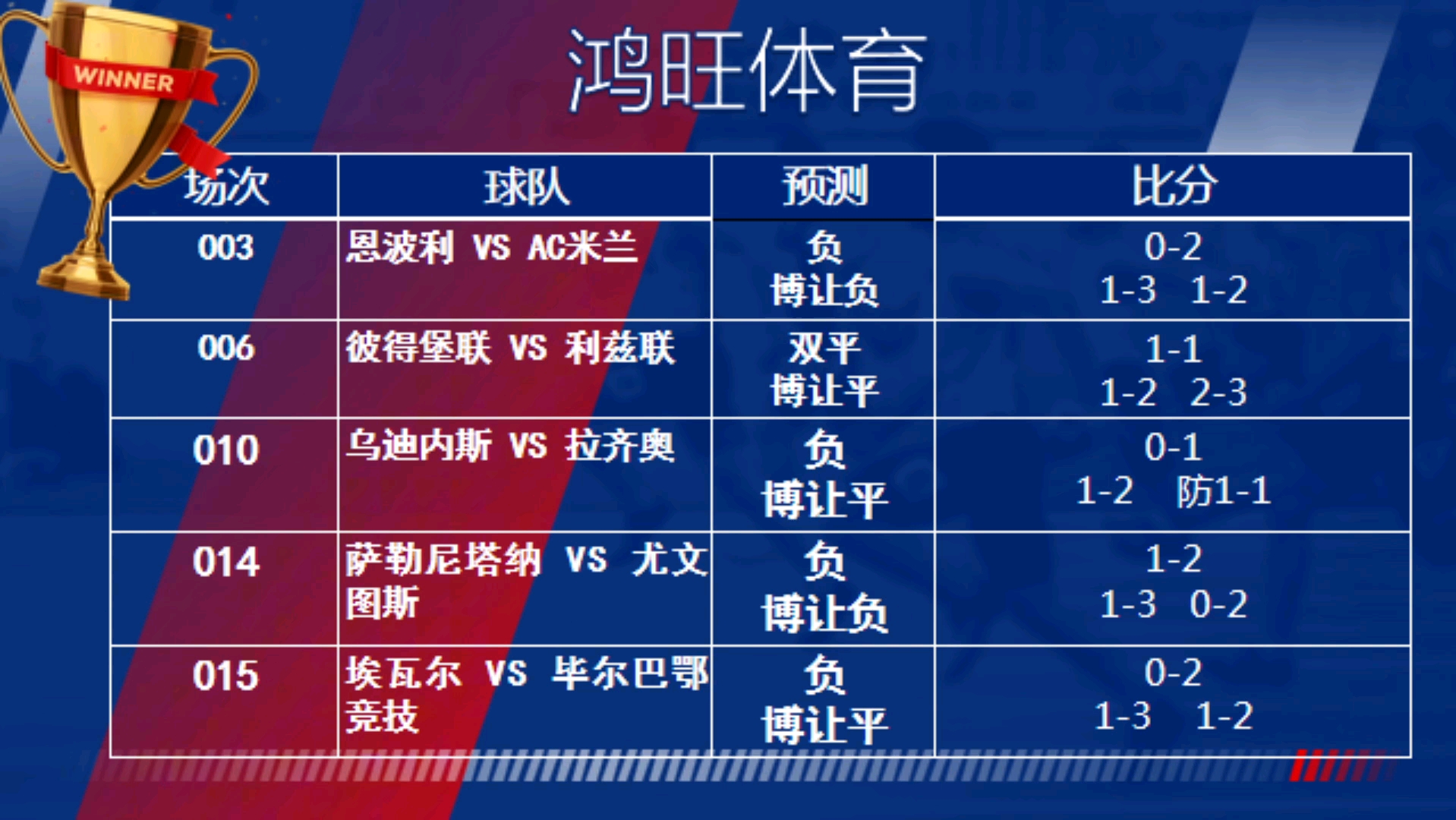 竞彩500足球比分直播(竞彩500彩票网足球比分)  第1张