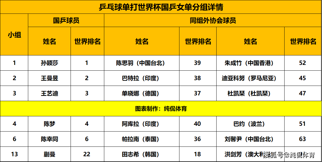 世界杯赛制晋级规则(世界杯赛制晋级规则图解)  第1张
