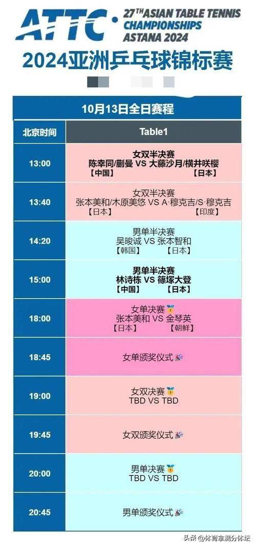 中央5套乒乓球直播(中央5套乒乓球直播今日)  第1张