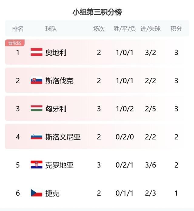 2016欧洲杯f组积分(2016欧洲杯分组e组解析)  第1张