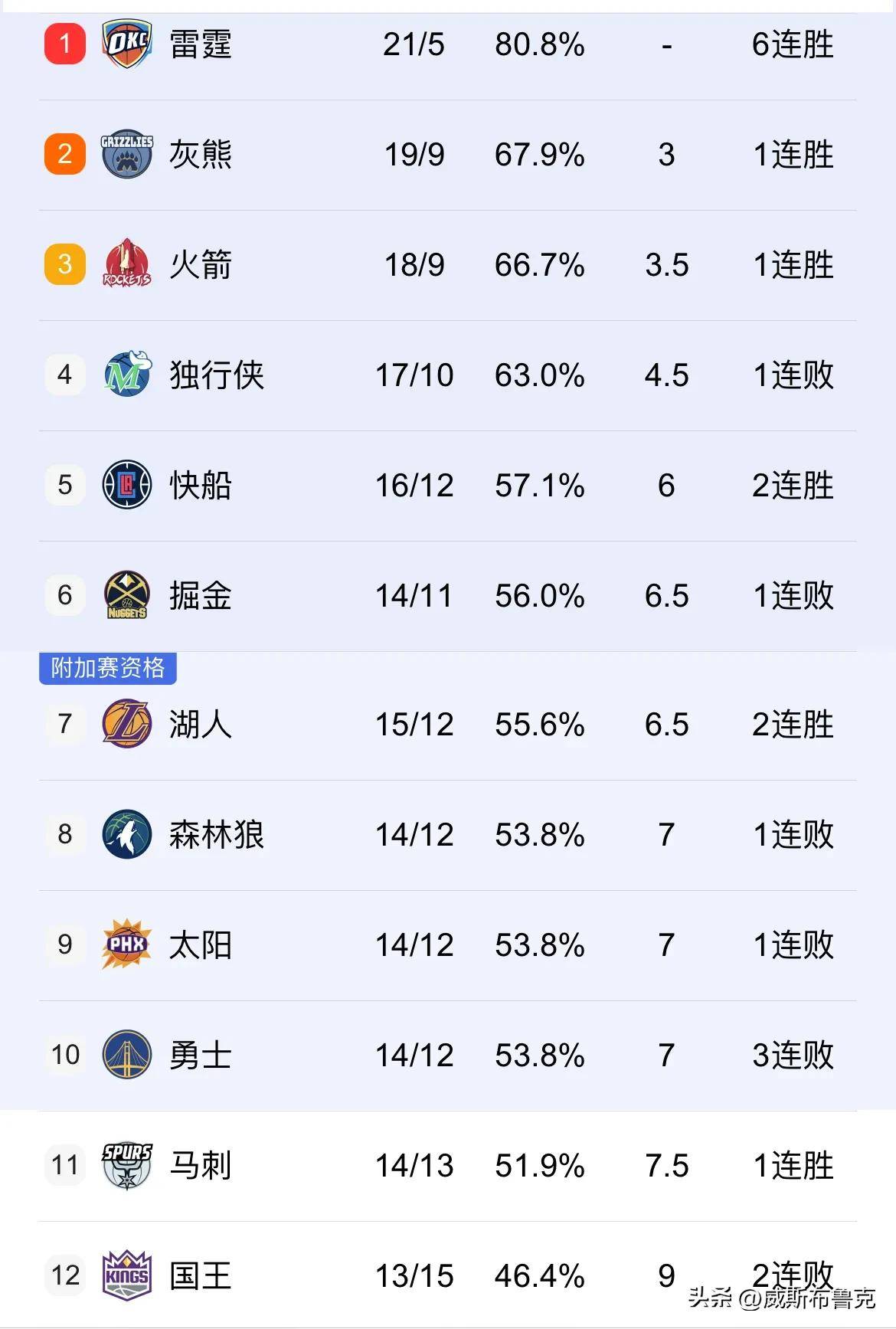 nba赛程时间表(nba赛程时间表2023常规赛)  第1张