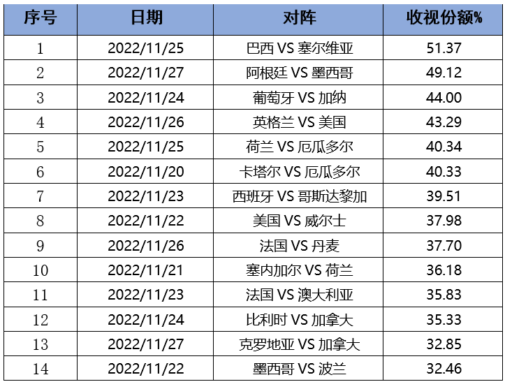 2002世界杯全部战绩(2002世界杯全部战绩图表)  第1张