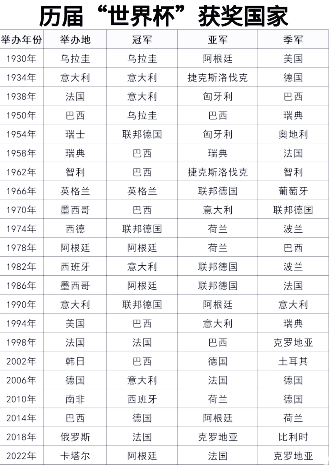历届欧洲杯冠军名单(历届欧洲杯冠军名单表)  第2张