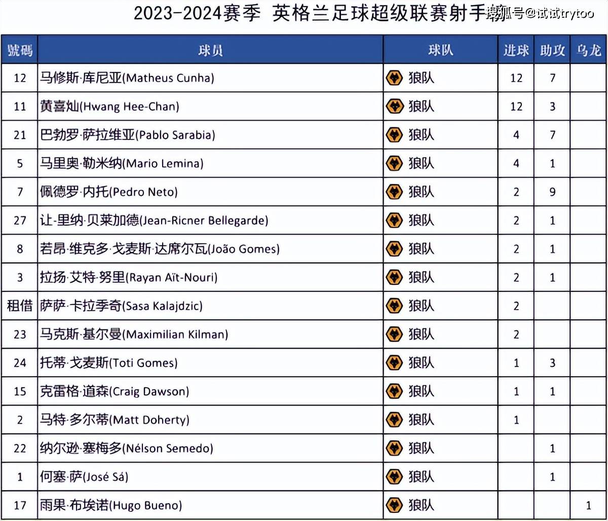 英超最新赛程(英超最新赛程积分)  第2张