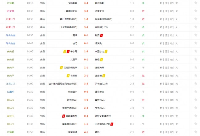 足球比分直播360(360足球比分胜负彩)  第1张