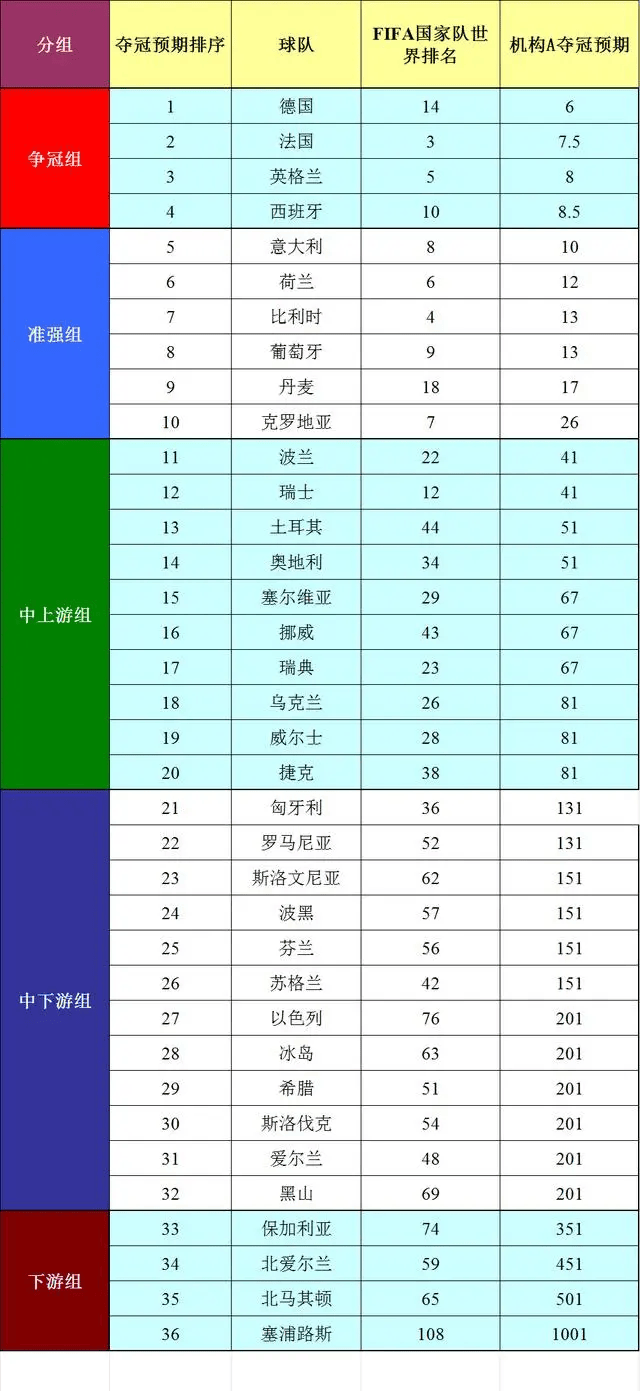 欧洲杯分析(欧洲杯分析大师)  第2张