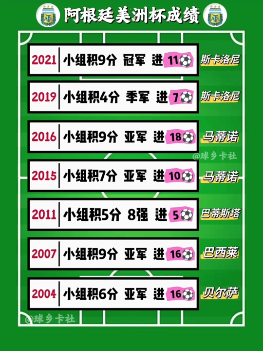美洲杯2021赛程表(美洲杯2021央视赛程表)  第1张