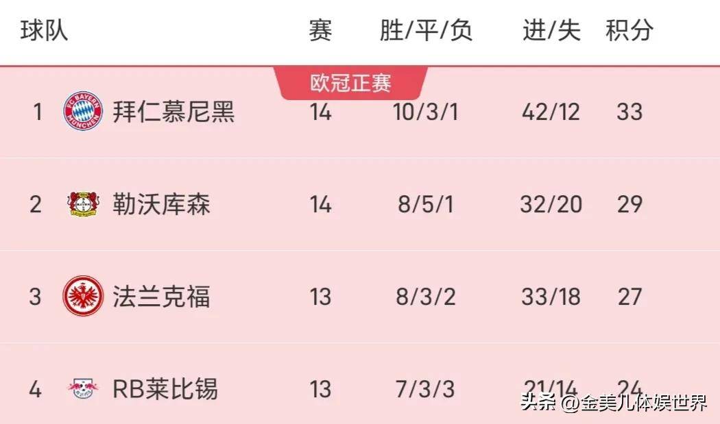欧洲联赛排名(欧洲联赛排名榜)  第1张
