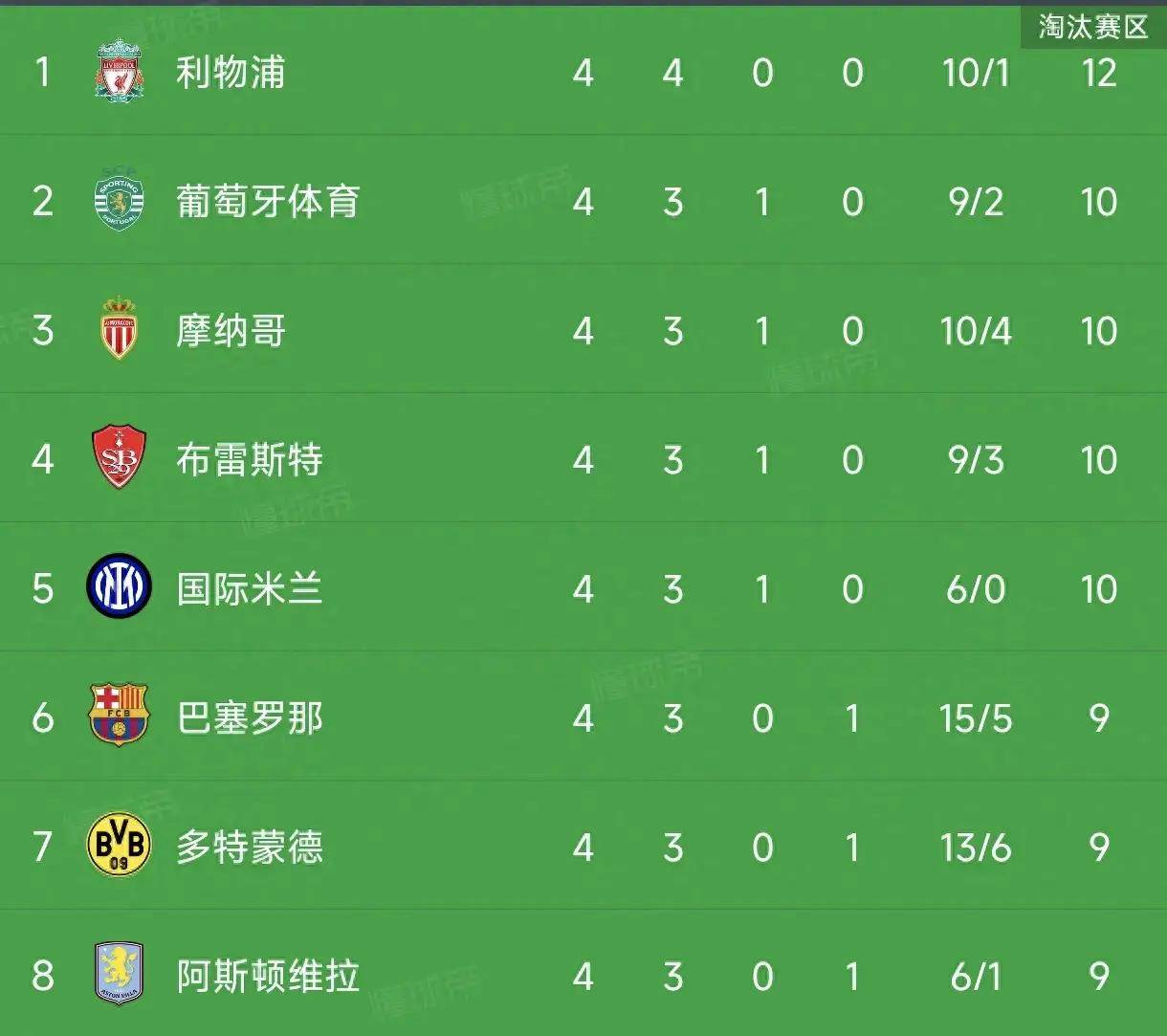 欧国联赛程积分榜(欧国联赛程积分榜排名)  第2张