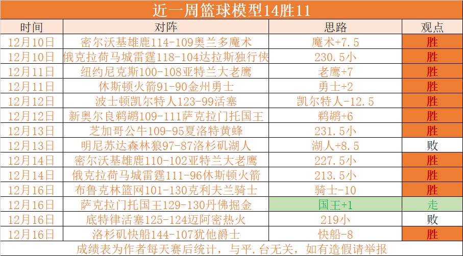 篮球比分网即时比分188(篮球比分网即时比分一一捷报比分7 M足球比分)  第2张