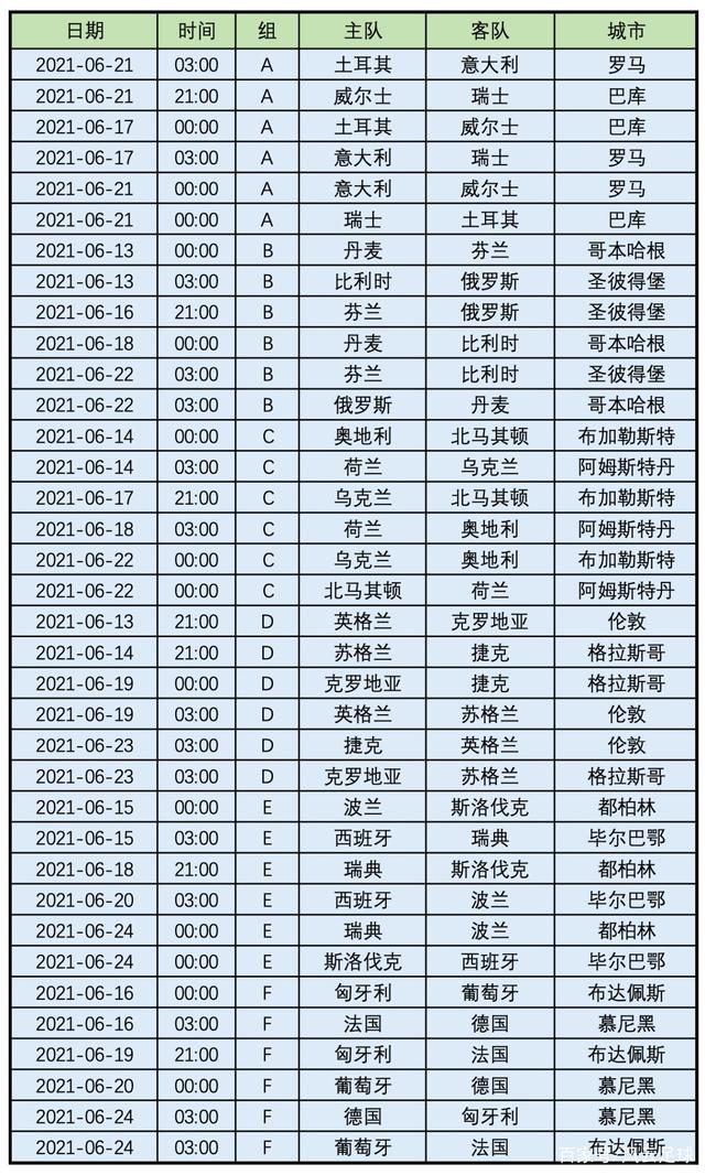 欧洲国家杯赛程表(欧洲国家杯2021赛程转播)  第2张